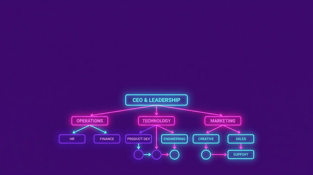 Flowchart of CEO & Leadership Structure in Neon Colors  