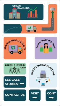 Smart City and Sustainable Development bento grid infographic. Vector icons for urban planning, green energy, sustainable logistics, and digital infrastructure.
