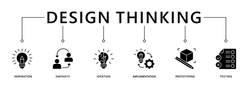 Design thinking process infographic banner web icon vector illustration concept with an icon of inspiration, empathy, ideation, implementation, prototyping, and testing