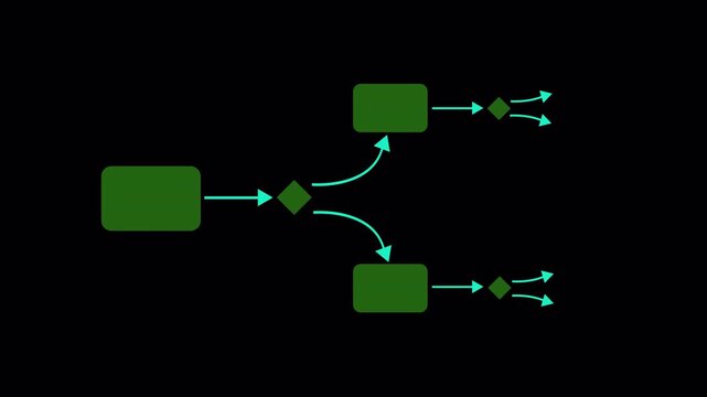 Green flowchart diagram process mapping on alpha channel transparent background. Professional business logic tree and organizational chart for corporate video overlays.