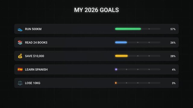 Personal Goals Tracking Dashboard UI Progress Animation