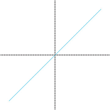 Basic Linear Function Graph: Identity Line