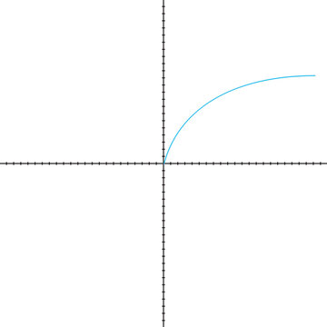 Square Root Function Graph: First Quadrant Curve