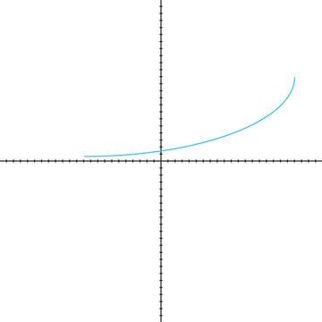 Exponential Growth Function Graph