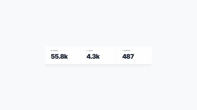 Social media counter with views likes and shares showing viral growth.