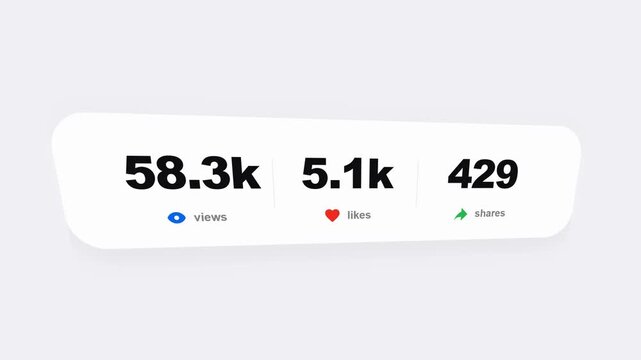 Social media counter with views likes and shares showing viral growth.