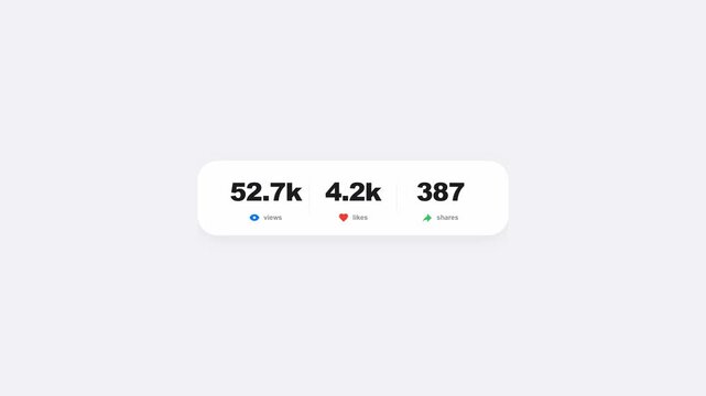 Social media counter with views likes and shares showing viral growth.