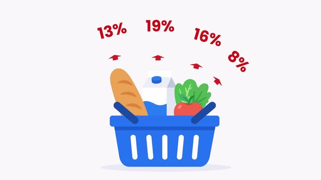 Flat design animation of grocery shopping basket with food items and rising price percentages in vector style,transparent background, alpha channel 