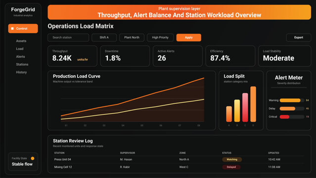 Industrial Analytics Dashboard UI Factory Operations Monitoring Panel Production Load Matrix Dark Admin Interface