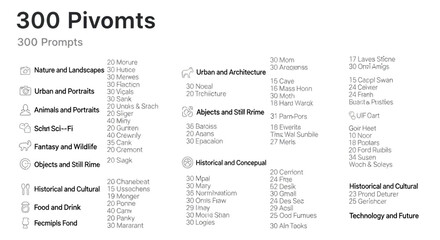 Fototapeta premium A comprehensive list of 300 artistic photography prompts organized by category.