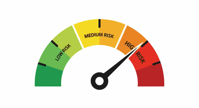 A risk meter shows a high risk level with a needle pointing to red