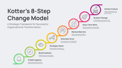 Kotter's 8-Step Change Management Model Infographic Vector. Strategic Framework for Effective Organizational Transformation. A Comprehensive Professional Template for Business Presentation Slide.