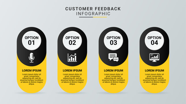 4-Stage Customer Experience and Feedback Analysis Loop. A bold black and yellow rounded design highlighting the consumer's voice and data analysis for continuous improvement.
