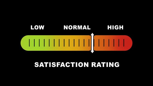 Satisfaction rating level indicator scale. Low normal & high meter infographic animation on black background. Showing high satisfaction level color gauge indicator for customer feedback and experience