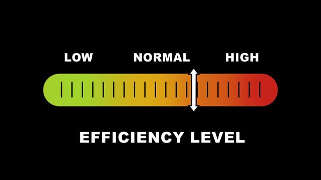 Efficiency level indicator scale. Low normal & high meter infographic animation on black background. Showing high efficiency level color gauge indicator for Performance and productivity monitoring.