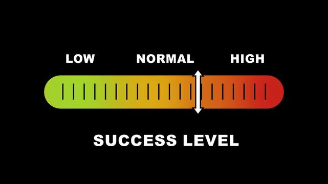 Success level indicator scale. Low normal & high meter infographic animation on black background. Showing high success level color gauge indicator for goal achievement and performance monitoring.