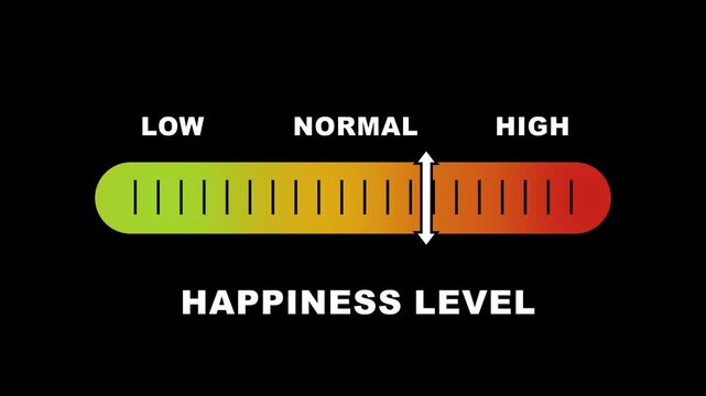 Happiness level indicator scale. Low normal & high meter infographic animation on black background. Showing high happiness level color gauge indicator for emotional well-being and mental health.