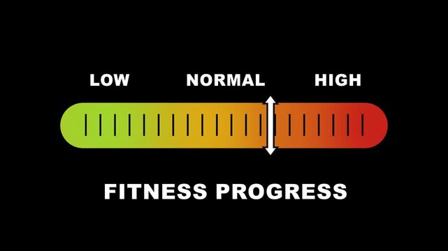 Fitness progress level indicator scale. Low normal & high meter infographic animation on black background. Showing high fitness progress level color gauge indicator for health and wellness monitoring.