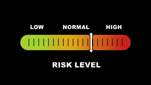 Risk level indicator scale. Low normal high stress meter infographic animation on white background. Showing high risk level color gauge indicator for business, finance and safety analysis animation.