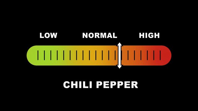 Chili pepper level indicator scale. Low normal & high meter infographic animation on black background. Showing high chili pepper level color gauge indicator for food cooking and Scoville scale.