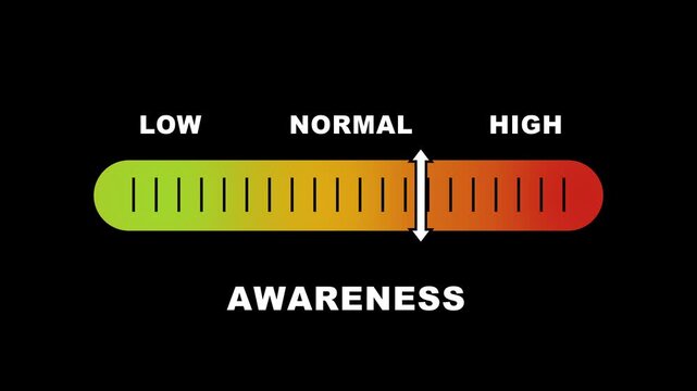 Awareness level indicator scale. Low normal & high meter infographic animation on black background. Showing high awareness level color gauge indicator for knowledge, safety, and health monitoring.