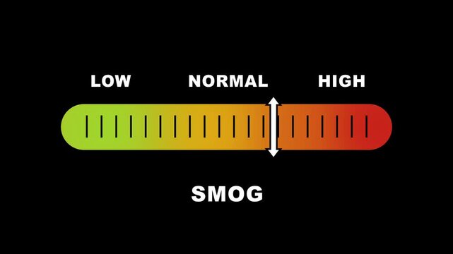 Smog level indicator scale. Low normal & high meter infographic animation on black background. Showing high smog level color gauge indicator for air quality and environmental monitoring.