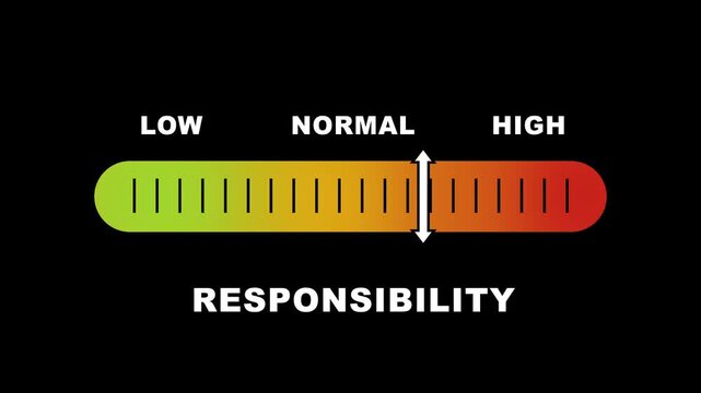 Responsibility level indicator scale. Low normal & high meter infographic animation on black background. Showing high responsibility level color gauge indicator for accountability and performance.