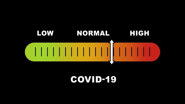 COVID-19 risk level indicator scale. Low normal & high meter infographic animation on black background. Showing high COVID-19 level color gauge indicator for public health and disease monitoring.