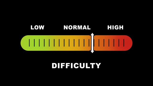 Difficulty level indicator scale. Low normal high meter infographic animation on black background. Showing high difficulty level color gauge indicator for skill assessment and performance monitoring.
