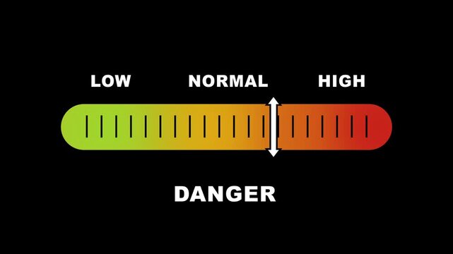Danger level indicator scale. Low Normal High meter infographic animation on black background. Animation showing high danger level color gauge indicator for safety and risk monitoring