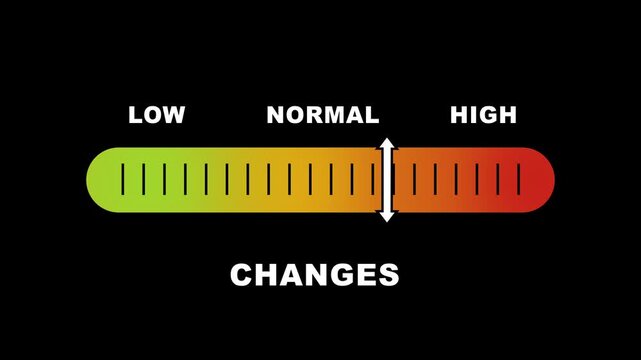 Changes level indicator scale. Low normal & high meter infographic animation on black background. Showing high changes level color gauge indicator for progress and performance monitoring.