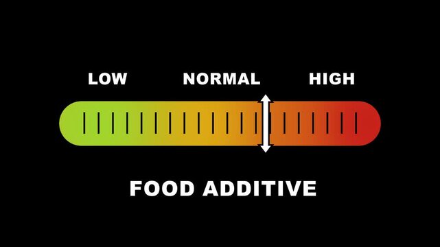 Food additive level indicator scale. Low normal high meter infographic animation on black background. Showing high food additive level color gauge indicator for nutrition and food safety monitoring.