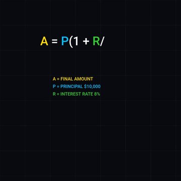 Compound Interest Formula Explanation Investment Growth Animation