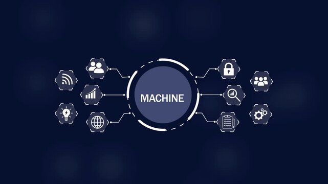 Central circular hub labeled MACHINE connected by lines to surrounding hexagonal representing data analysis growth on Black Background and features 4k Animation video