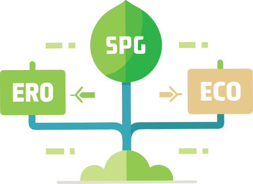 Sustainability tree diagram showing eco and ero branches for development