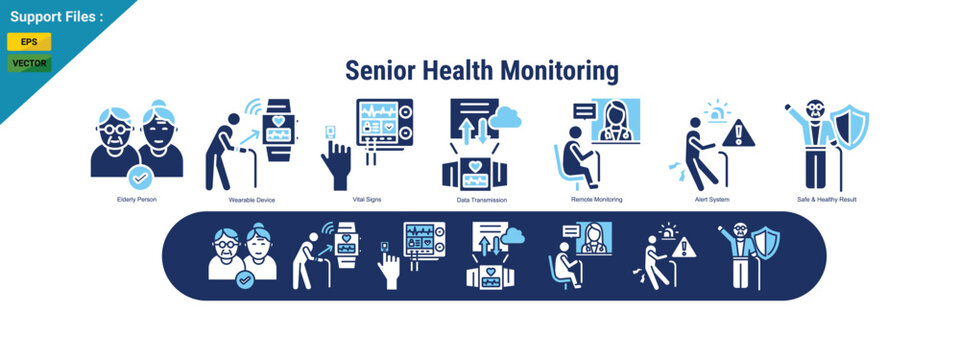Senior Health Monitoring Concept with Elderly Care, Vital Tracking and Remote Healthcare Illustration. two color icon set