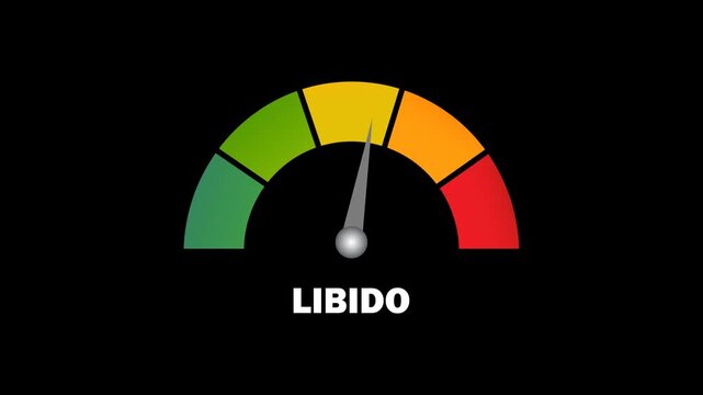 Animated 2D libido level gauge with a needle moving from low to high on a black background for health and wellness medical visualization.
