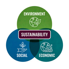 Fototapeta na wymiar Sustainability concept diagram with environmental social economic balance illustration