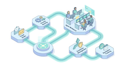 Obraz premium Isometric Customer Support Workflow Infographic with Ticket Routing, Agent Workspace and Resolution Tracking for Business Process Automation