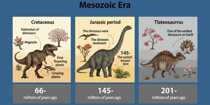 Mesozoic era dinosaurs and plants including t-rex and diplodocus from cretaceous and jurassic periods.