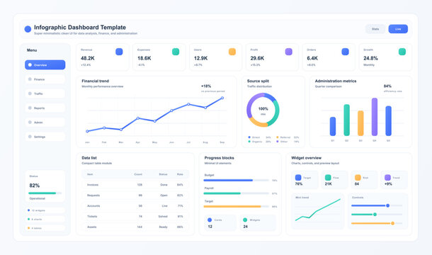 Minimal Infographic Dashboard Template with Charts. Clean light dashboard UI template with financial trends, metrics cards, source chart, admin bars, data table and progress widgets. Vector UI panel