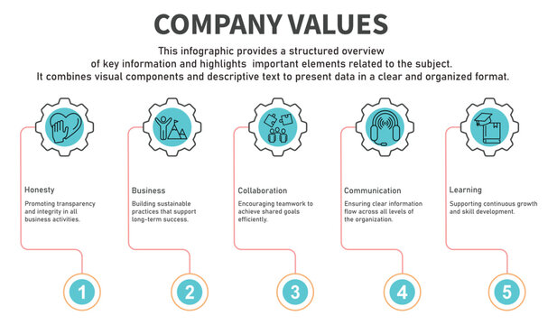 Infographic template Company values containing honesty,boldness,collaboration,customer commitment,learning with circle gear line color containing 5 steps