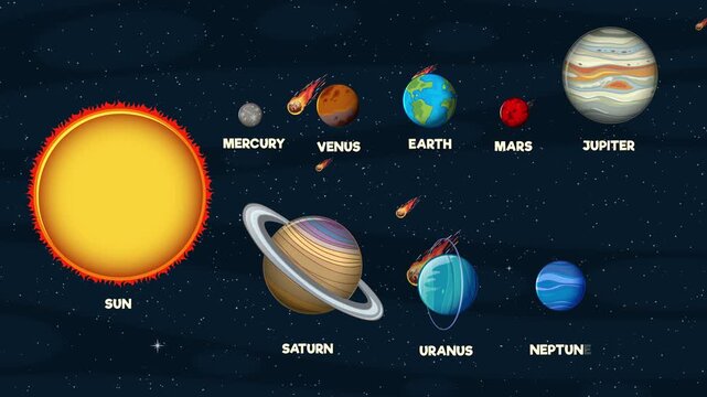 Educational animation showing sun, nine planets, and comets dynamically moving through a dark, star-filled space background.