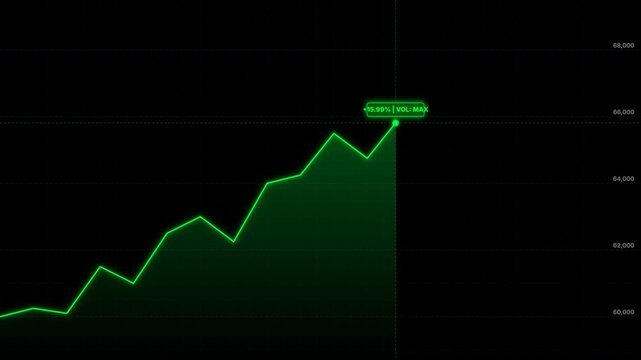 Financial stock market green line graph rising steadily in a digital animation video showing positive growth and high trading volume