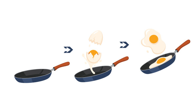 Three stage sequence showing a frying pan being used to crack and fry a whole egg until it is perfectly cooked with a bright yellow yolk.