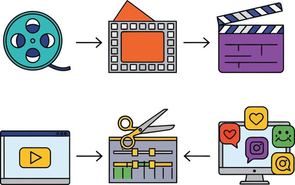 Video Production Workflow: From Film Reel to Social Media Sharing