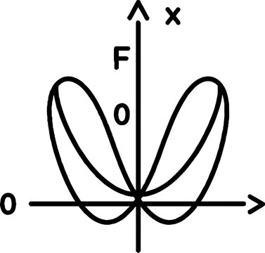 Mathematical polar graph plot on coordinate system