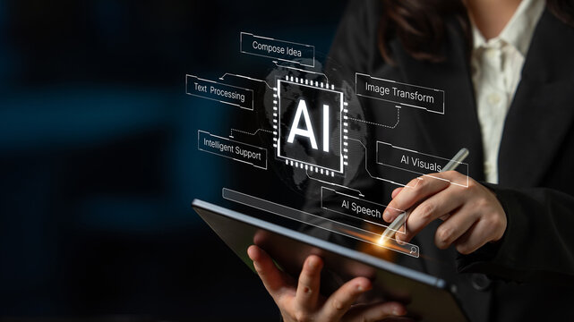 Artificial intelligence capability map showing text processing, speech, visual transformation and intelligent support in one system. Corpus