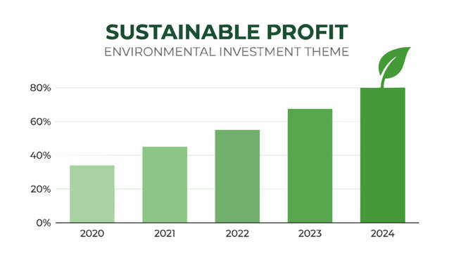 Sustainable Profit: A visually compelling graph showcasing the rise of sustainable profit, highlighting environmental investment trends.