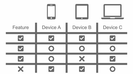 Comparison Chart of Device Features and Compatibility. © yahya